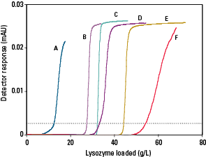 HIC_Ether-650M_PPG-600M_SuperButyl-550C_Hexyl-650_Fig6.png